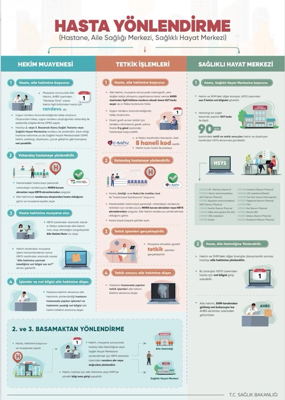 Afyonkarahisar, Sağlık Hizmetleri Entegrasyonunu Güçlendiriyor