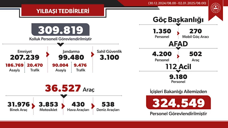 İçişleri Bakanlığı'ndan Yılbaşı Güvenliği İçin Dev Tedbir