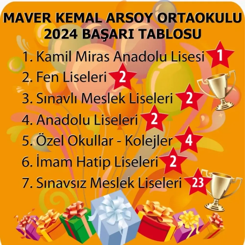 Maver Kemal Arsoy Okulu'nun Büyük Başarısı: